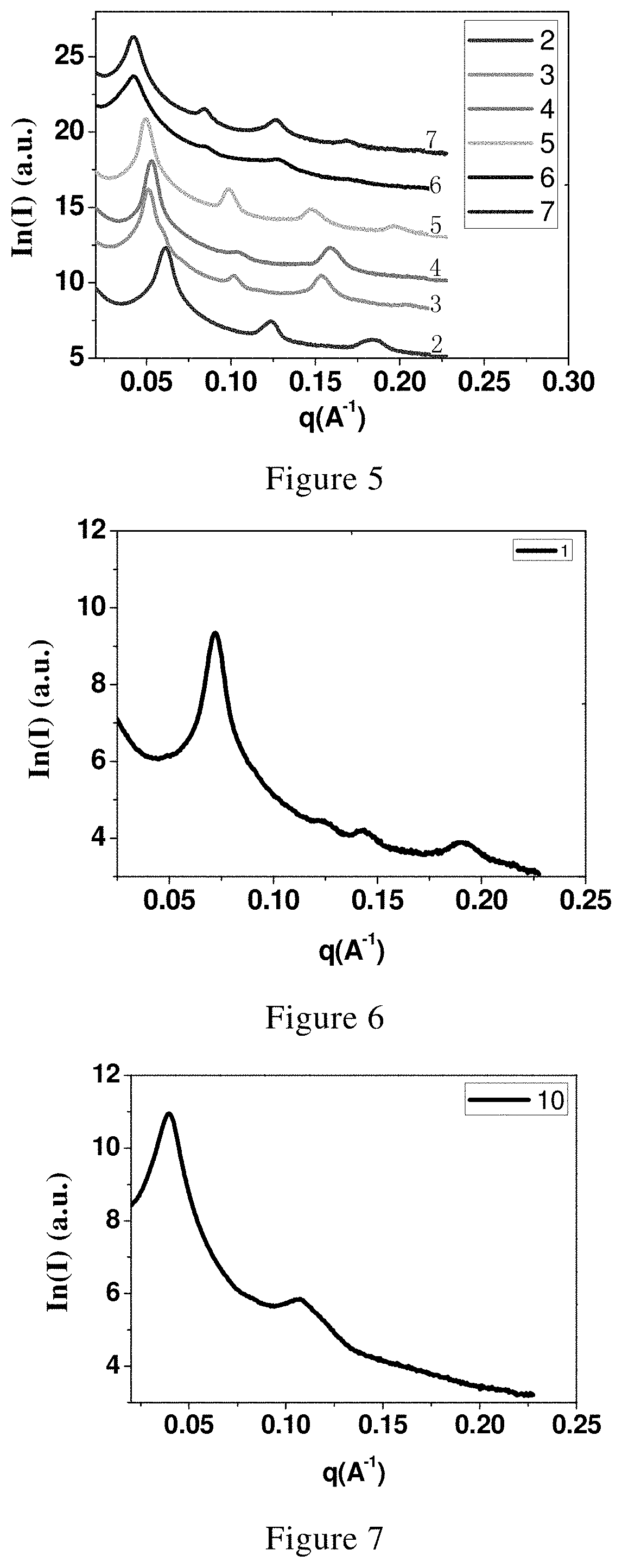 Rapid self-assembled small-sized block polymer material with low quenching temperature and the preparation and application thereof