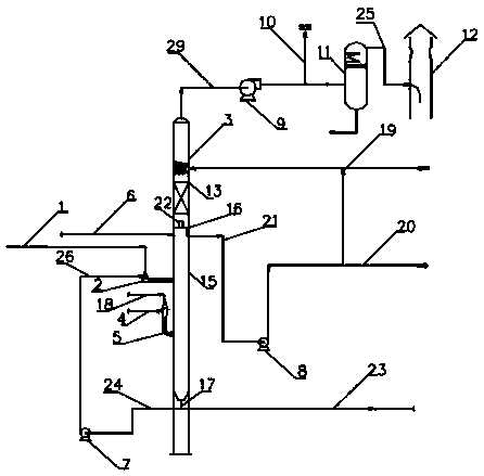 Coking tail gas treatment process and coking tail gas treatment device