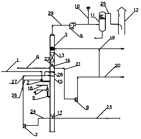 Coking tail gas treatment process and coking tail gas treatment device