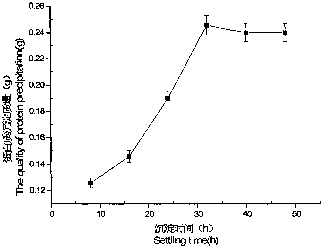 Method for separating and purifying gallic acid decarboxylase