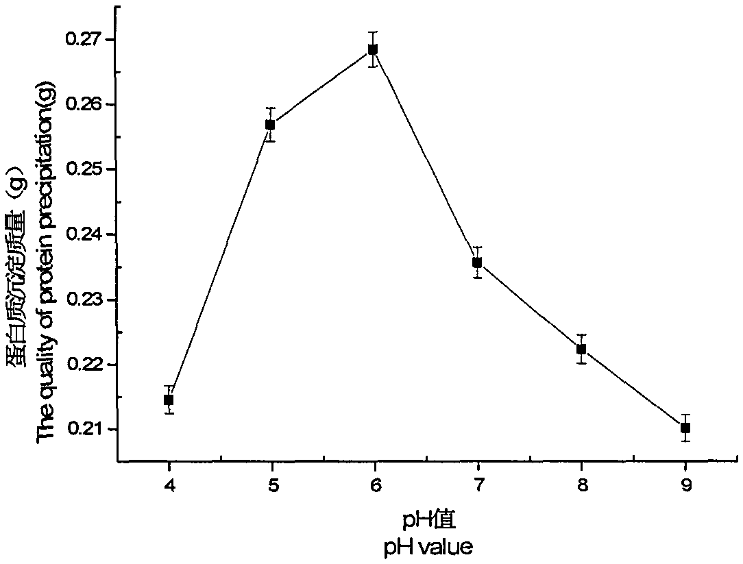 Method for separating and purifying gallic acid decarboxylase