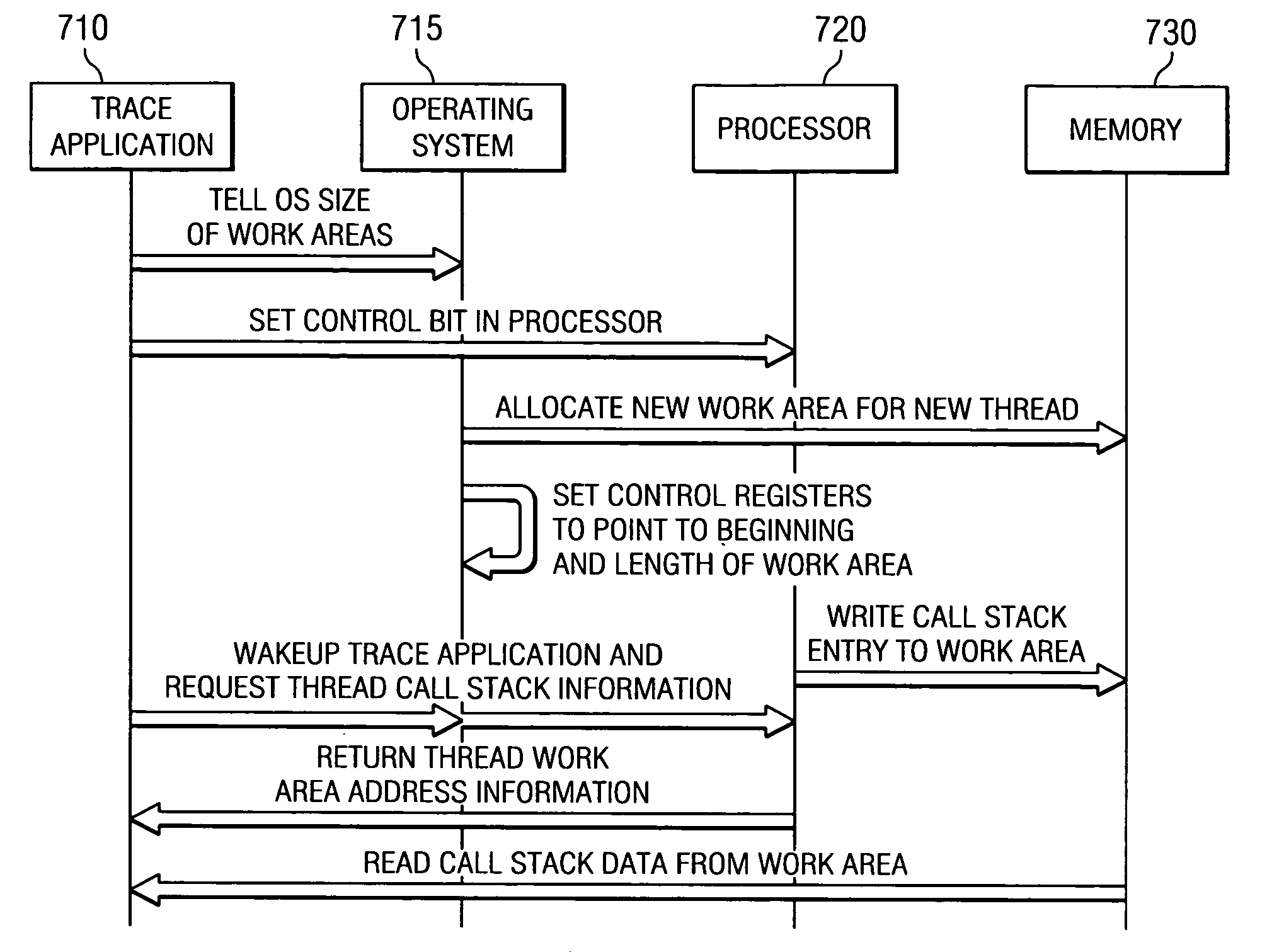 Apparatus and method for autonomic hardware assisted thread stack tracking