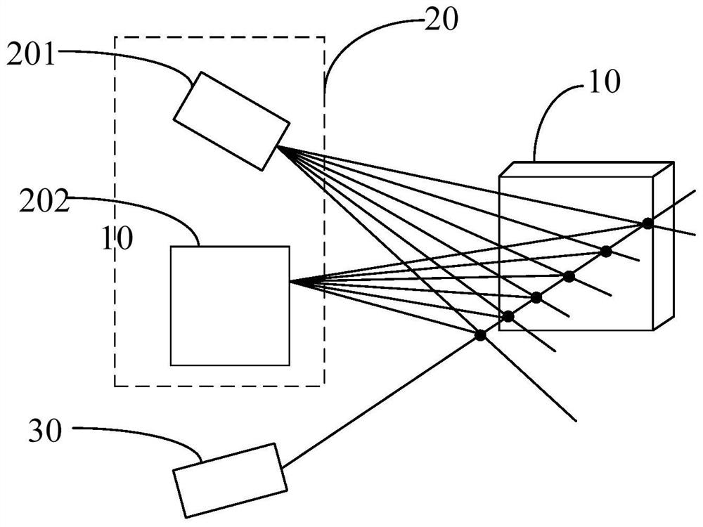 A light field measurement calibration method and calibration system