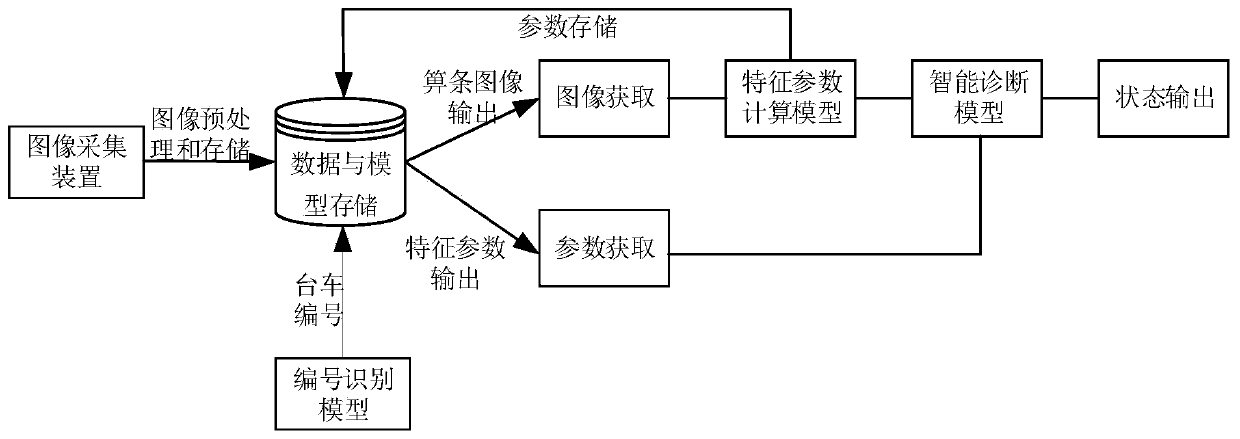 Trolley grate bar image shooting and detecting method for sintering machine