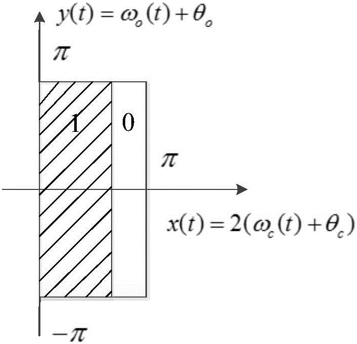 Ripple analysis-based electrolytic capacitor life calculation method