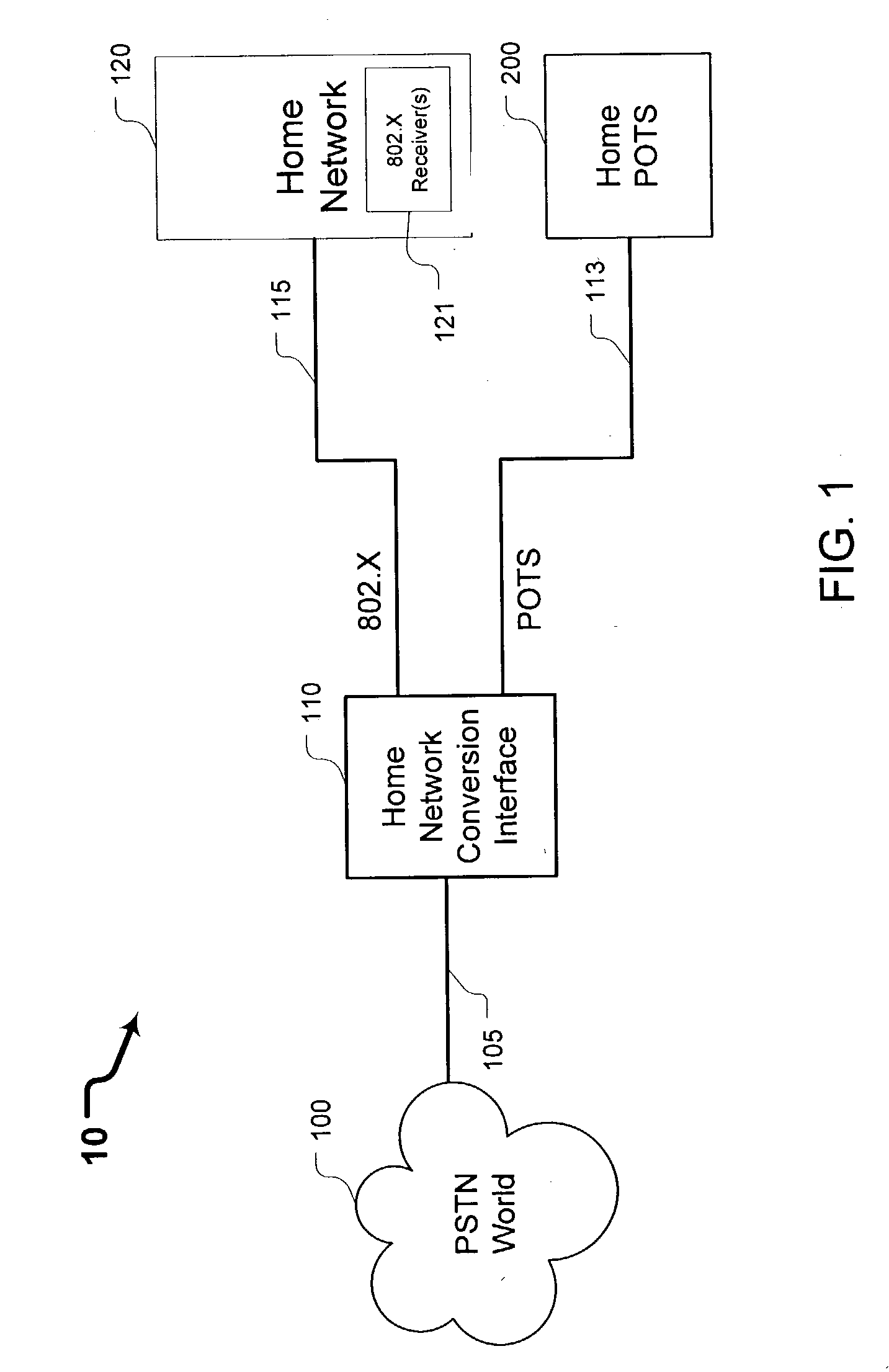 Systems and methods for providing a home network conversion interface