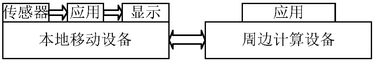 Computing task dynamic partition strategy