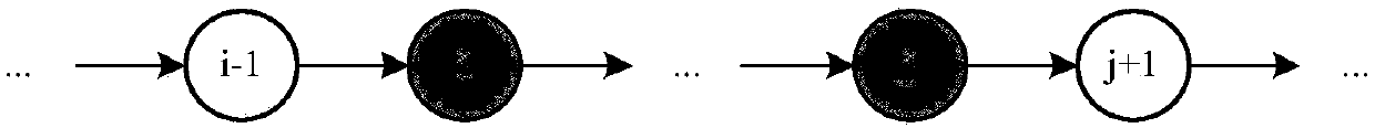 Computing task dynamic partition strategy