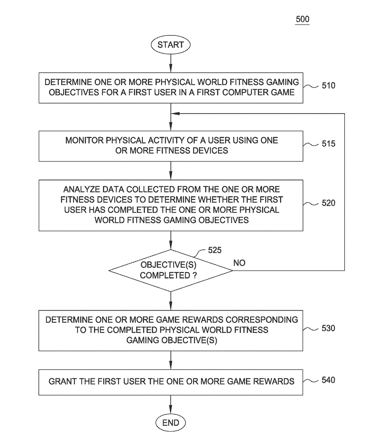 Fitness-based game mechanics