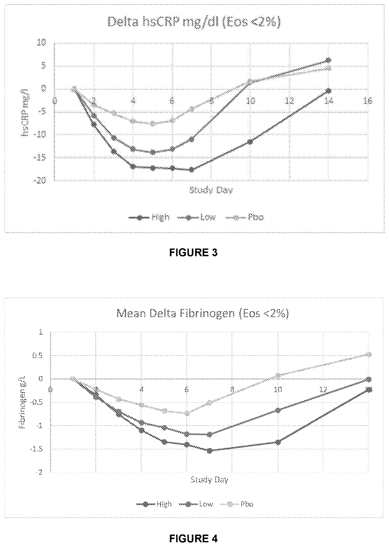 Use of 3-[5-amino-4-(3-cyanobenzoyl)-pyrazol-1-yl]-n-cyclopropyl-4-methylbenzamide in the treatment of acute exacerbations of chronic obstructive pulmonary disease