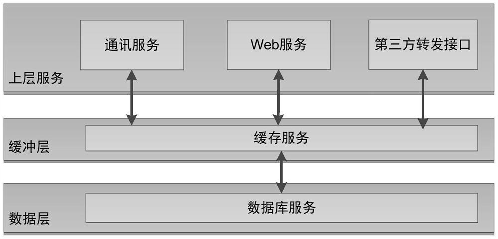 Internet of Vehicles monitoring system and Internet of Vehicles control system