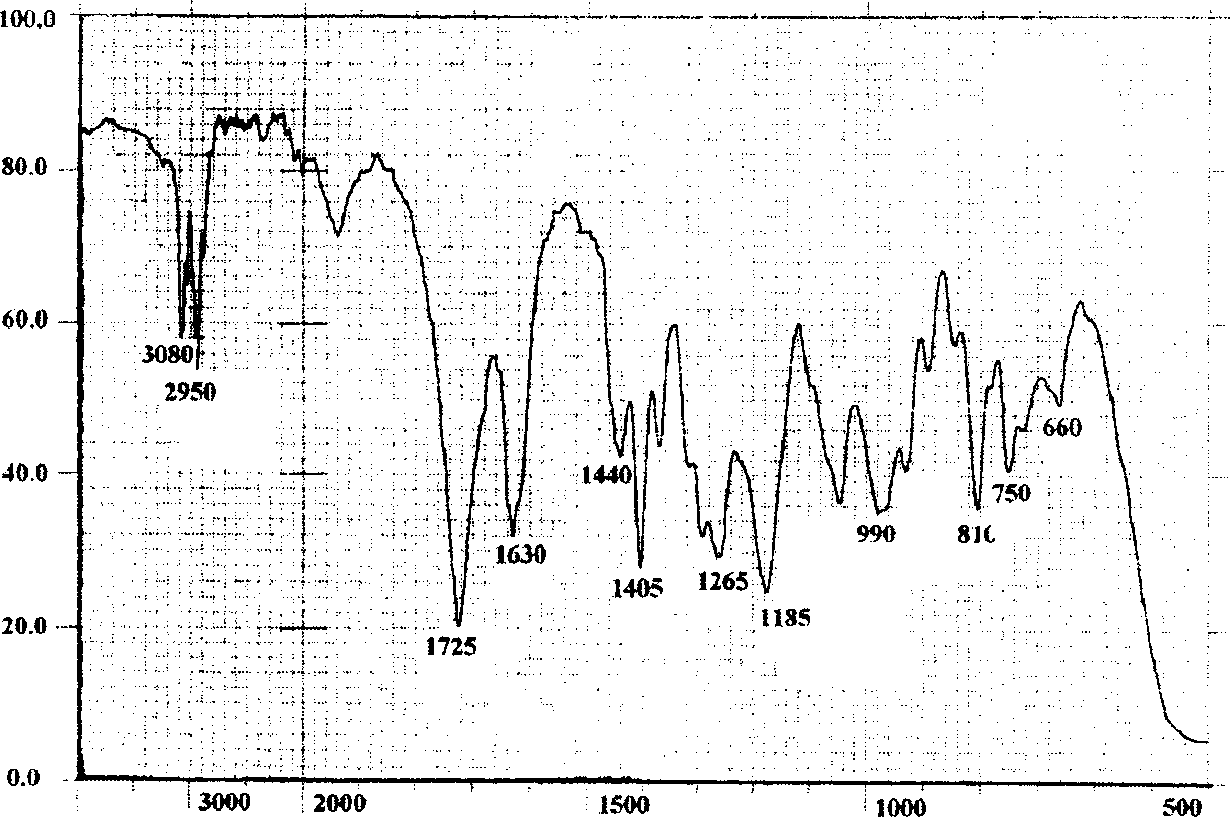 Method of separating 1,2-dichloropropane with DD mixture