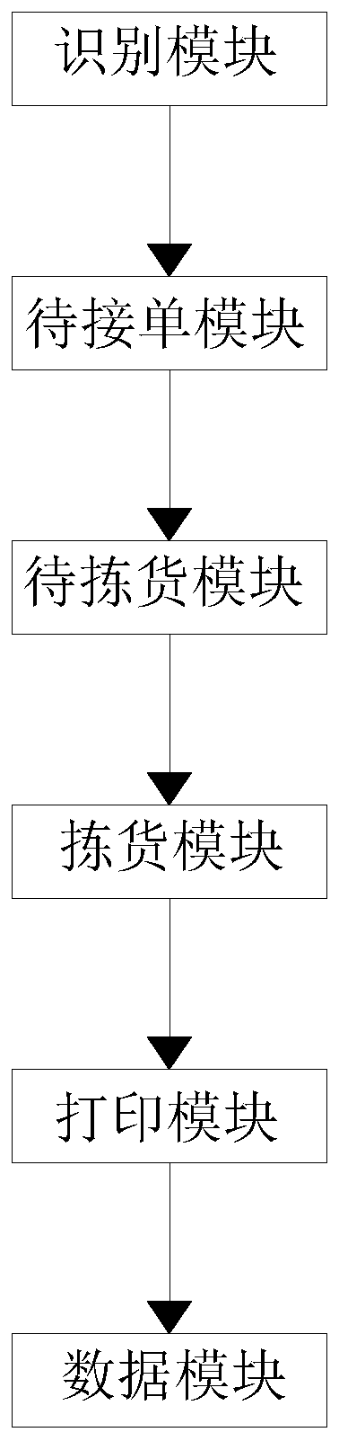 Intelligent order-combining and order-picking system and order-picking scheme