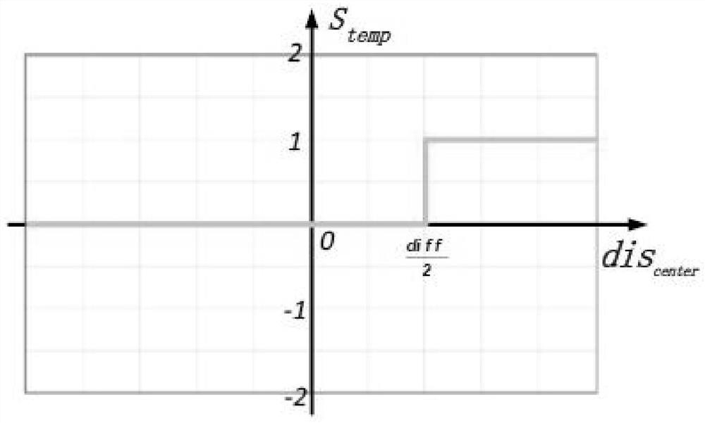 Equipment fault self-adaptive upper and lower early warning boundary generation method based on convolutional neural network