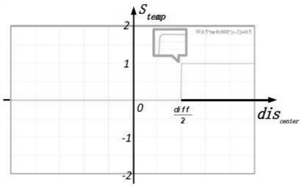 Equipment fault self-adaptive upper and lower early warning boundary generation method based on convolutional neural network