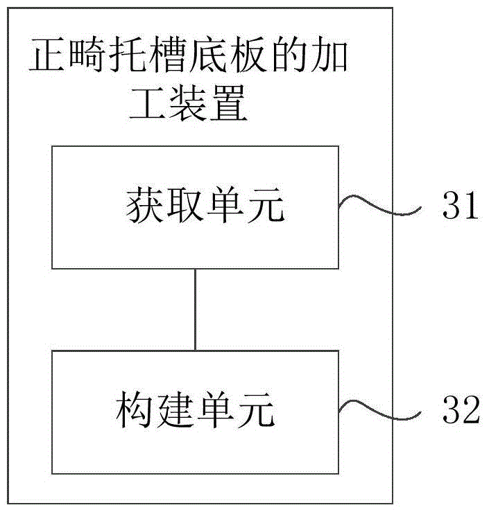 Method and device for processing orthodontic bracket bottom plate