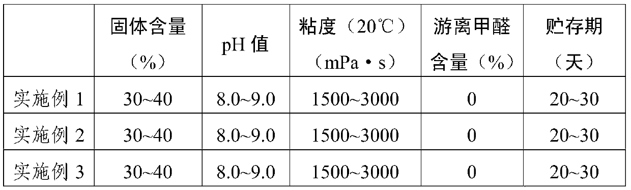 Adhesive for wood-based panels, preparation method thereof, and plywood using the same