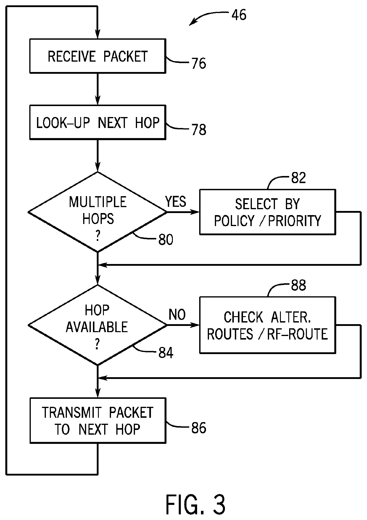 Distributed, packet-mediated, packet routing