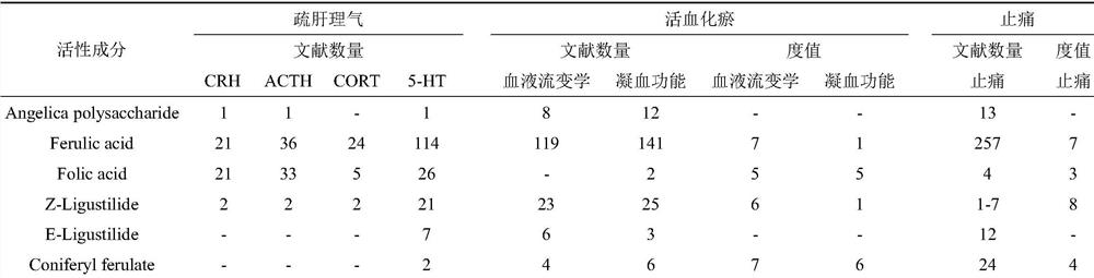 Screening method of traditional Chinese medicine compound quality marker