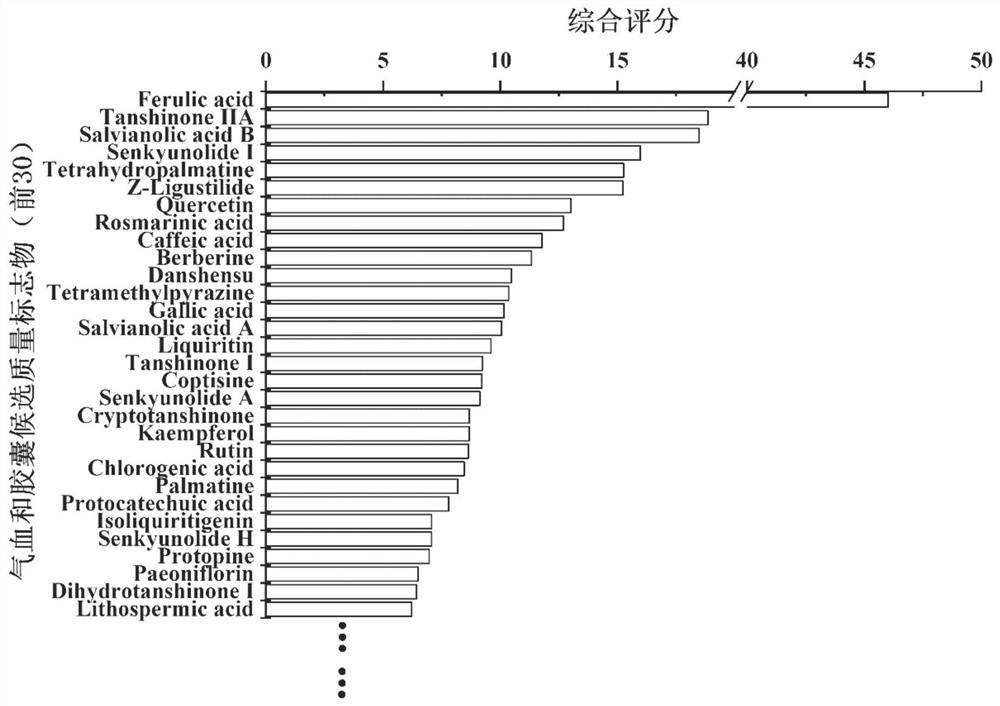 Screening method of traditional Chinese medicine compound quality marker