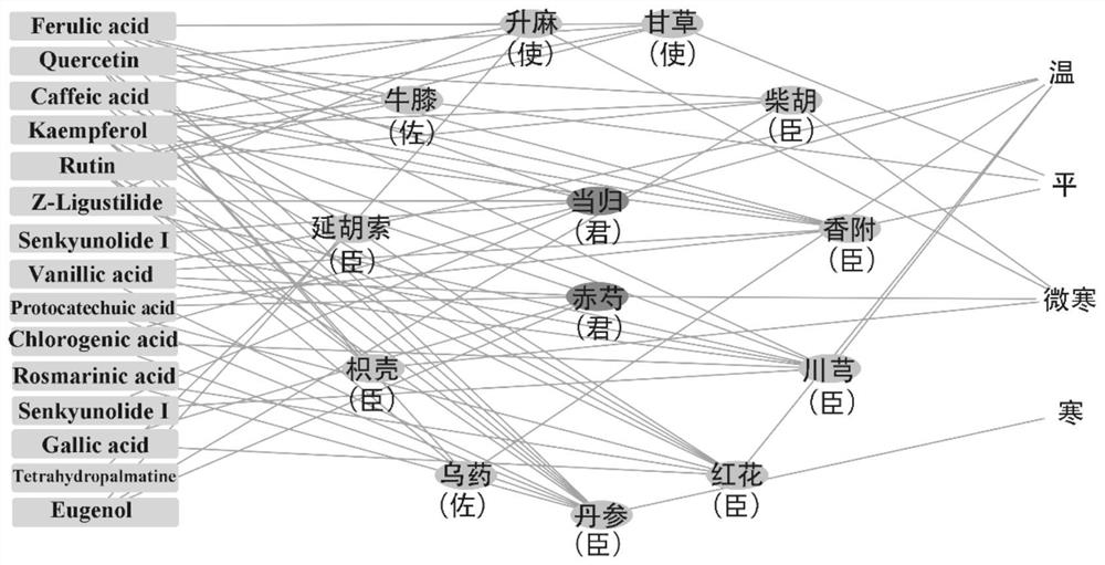 Screening method of traditional Chinese medicine compound quality marker