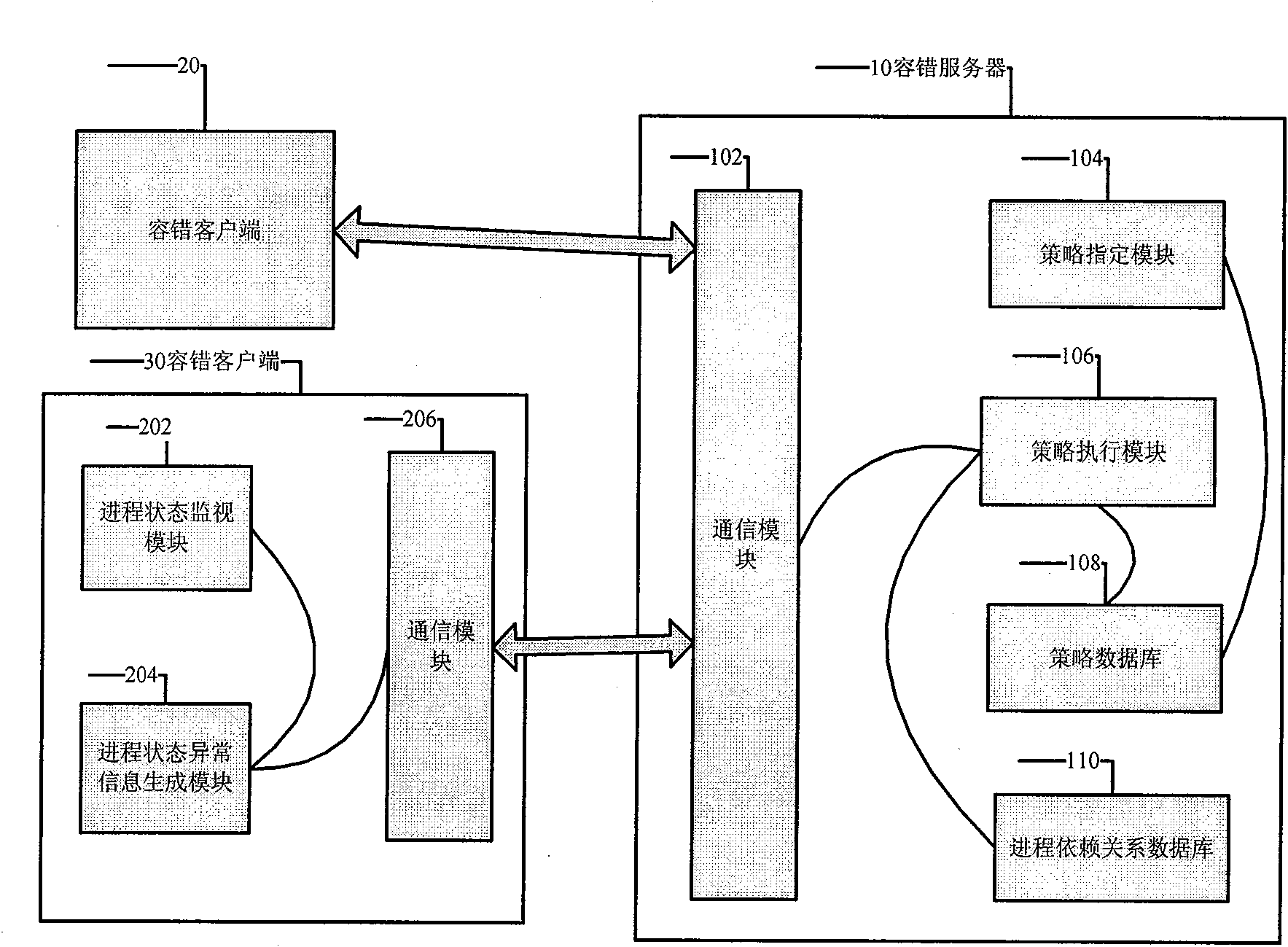 Fault tolerance method and system used for distributed program