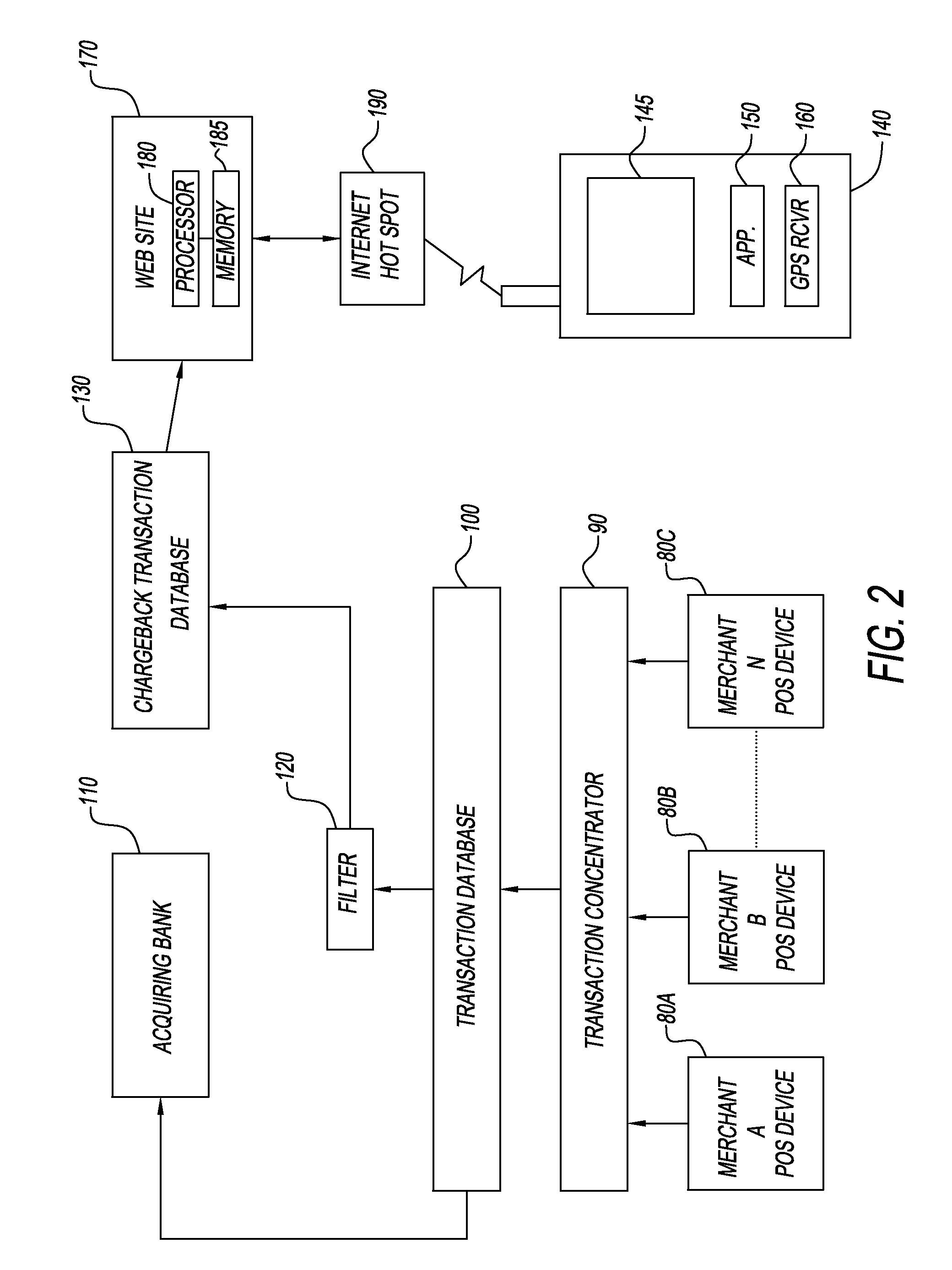 System and Method for Using Credit/Debit Card Transaction Data to Determine Financial Health of a Merchant