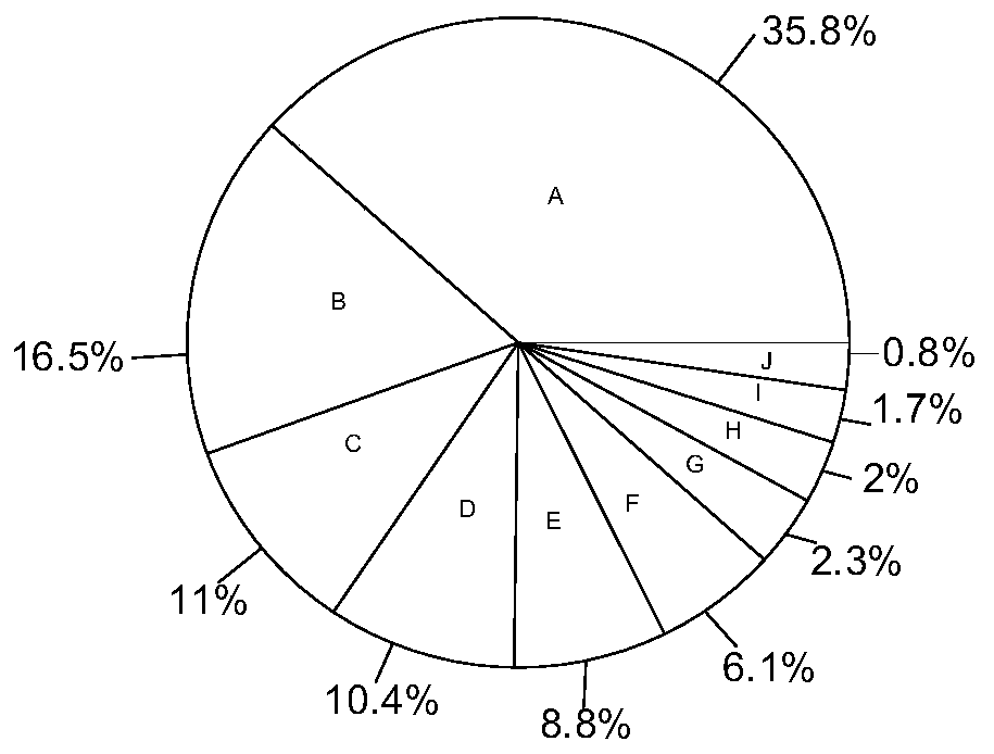 Detection method and device for human intestinal flora, and storage medium