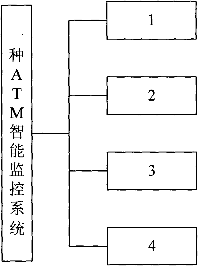 ATM (Automated Teller Machine) intelligent monitoring system