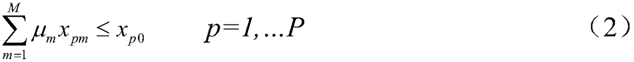 Energy transformation efficiency evaluation model establishment method based on non-radial DEA (Data Envelopment Analysis)