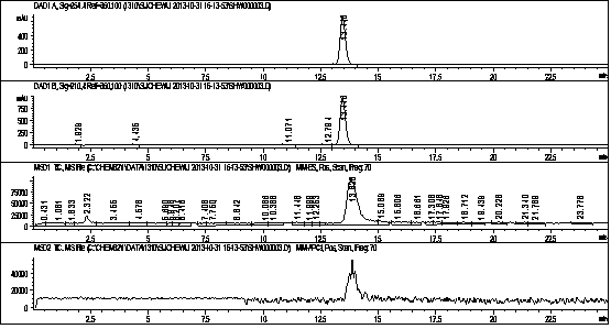 Method for preparing levonorgestrel intermediate condensation compound