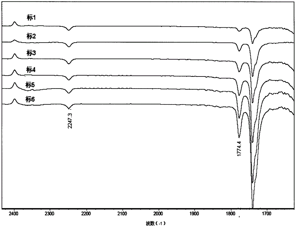 Method for analyzing content of scorch retarder CTP (N-cyclohexylthiophthalimide) in vulcanized rubber