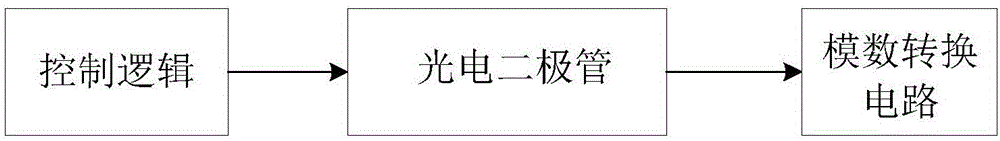 Photoelectric conversion circuit for visible light sensor