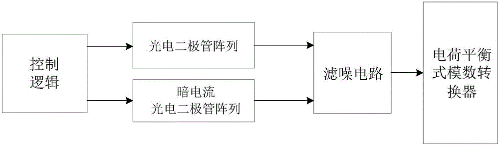 Photoelectric conversion circuit for visible light sensor