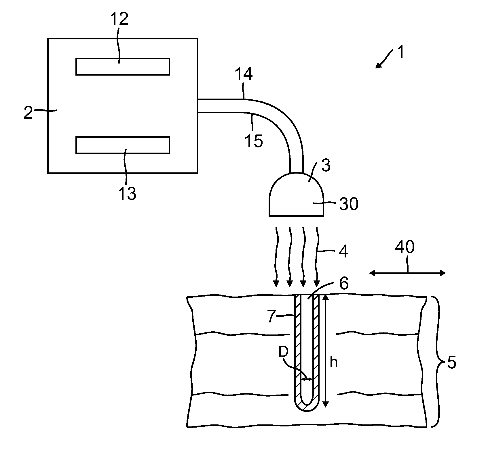 System and Methods of Tissue Microablation Using Fractional Treatment Patterns