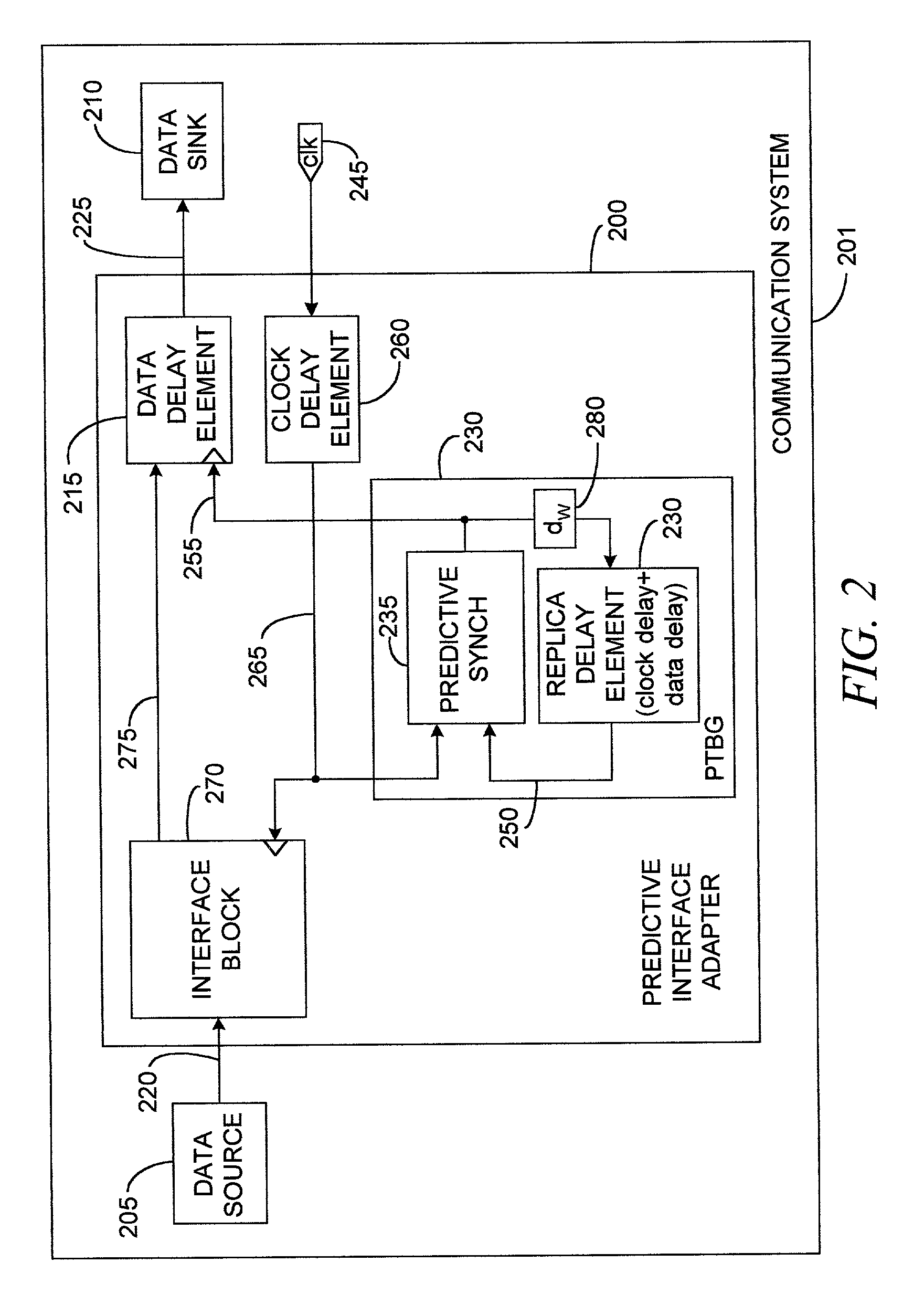 Multiprotocol computer bus interface adapter and method