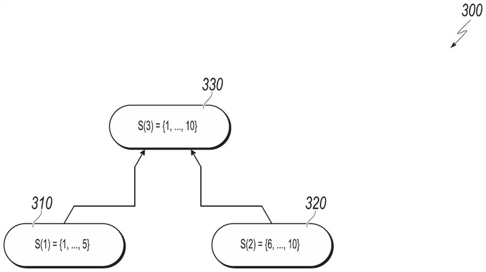 Distributed resource allocation