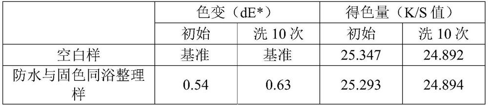 Washable waterproof and color-fixing one-bath finishing process for cotton fabric