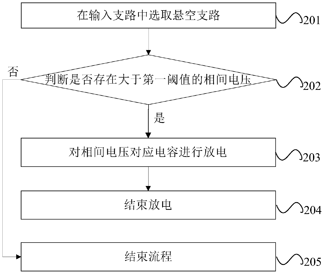 Multi-circuit floating voltage suppression method and system