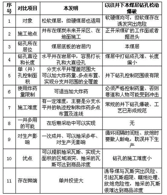 Loose blasting gas extraction technology for horizontal branch well of coal seam floor