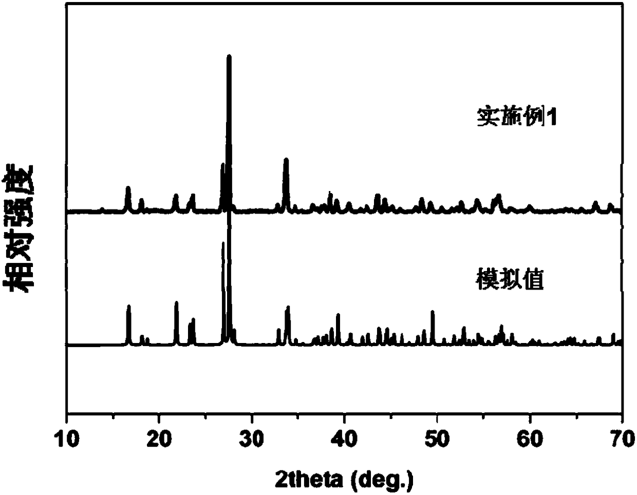 Cslicdp2o7 compound, cslicdp2o7 nonlinear optical crystal and its preparation method and use