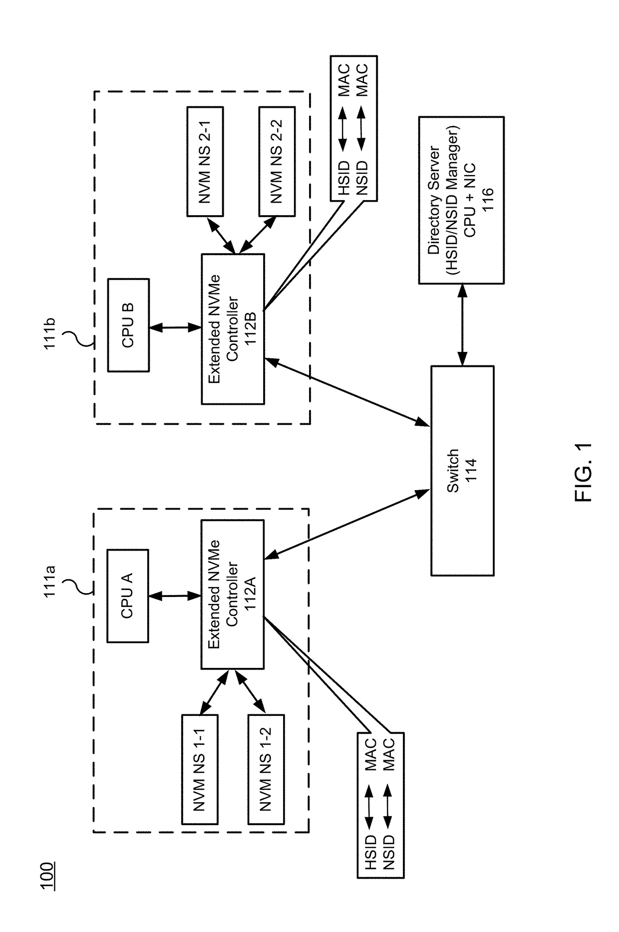 NVM express controller for remote access of memory and I/O over ethernet-type networks