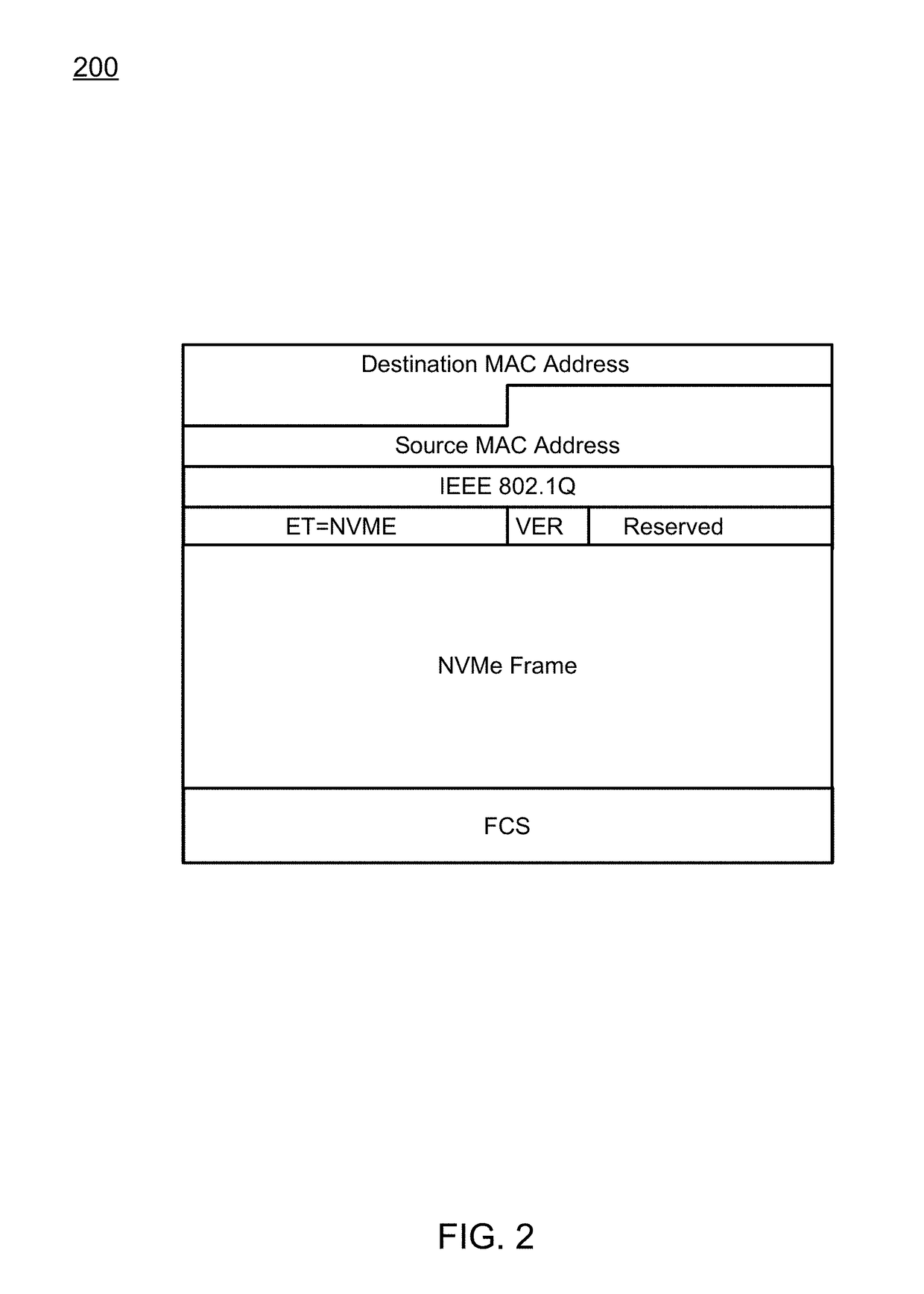 NVM express controller for remote access of memory and I/O over ethernet-type networks