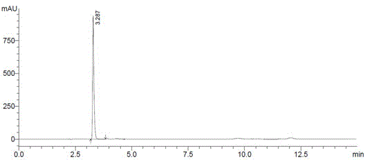 Method for separating and determining oxiracetam and midbody of oxiracetam by utilizing liquid chromatography