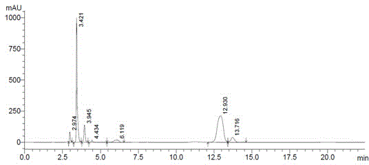 Method for separating and determining oxiracetam and midbody of oxiracetam by utilizing liquid chromatography