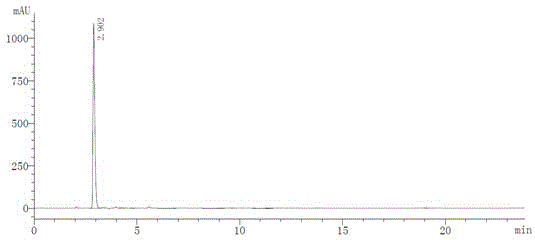 Method for separating and determining oxiracetam and midbody of oxiracetam by utilizing liquid chromatography