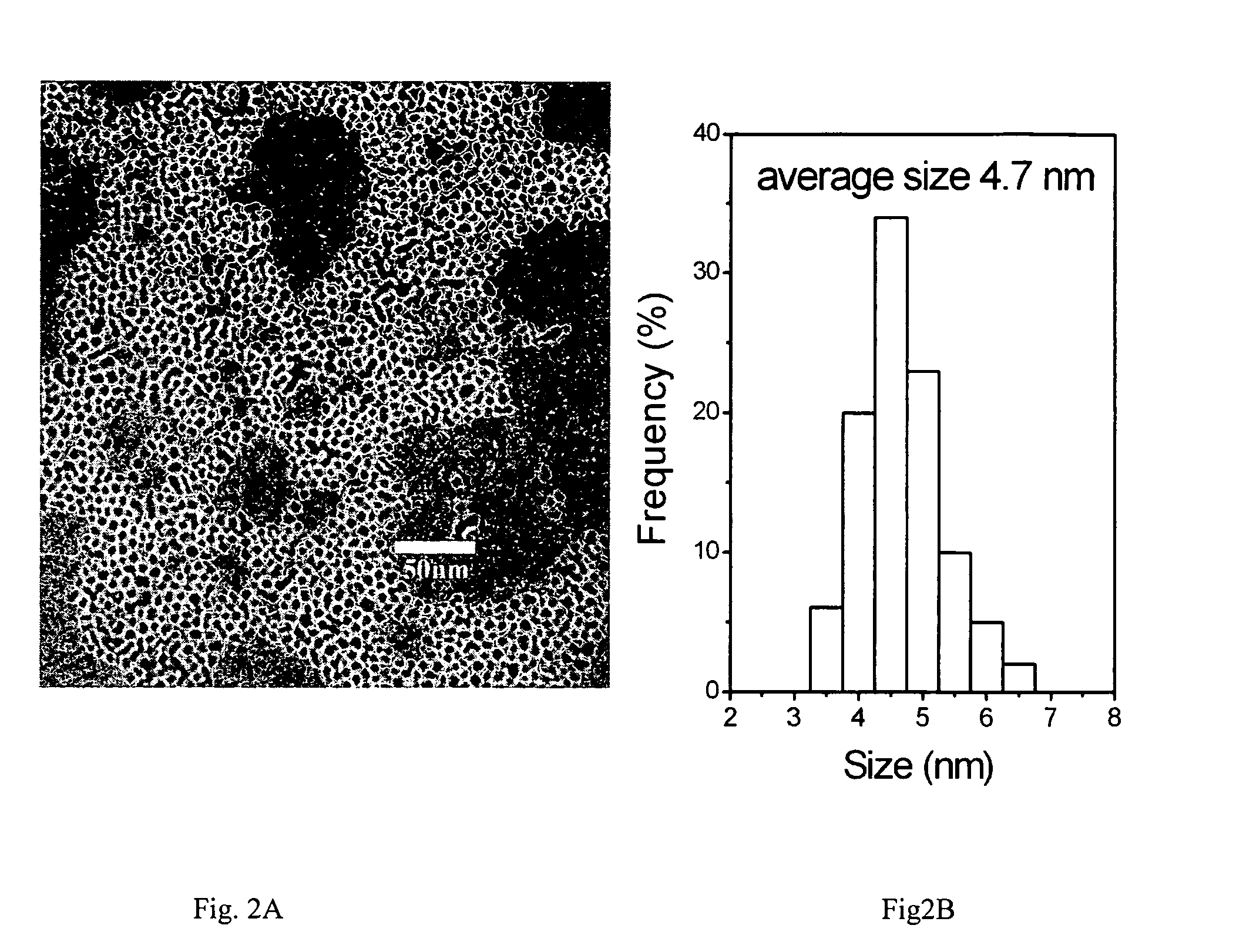 Method for preparing organic ligand-capped titanium dioxide nanocrystals