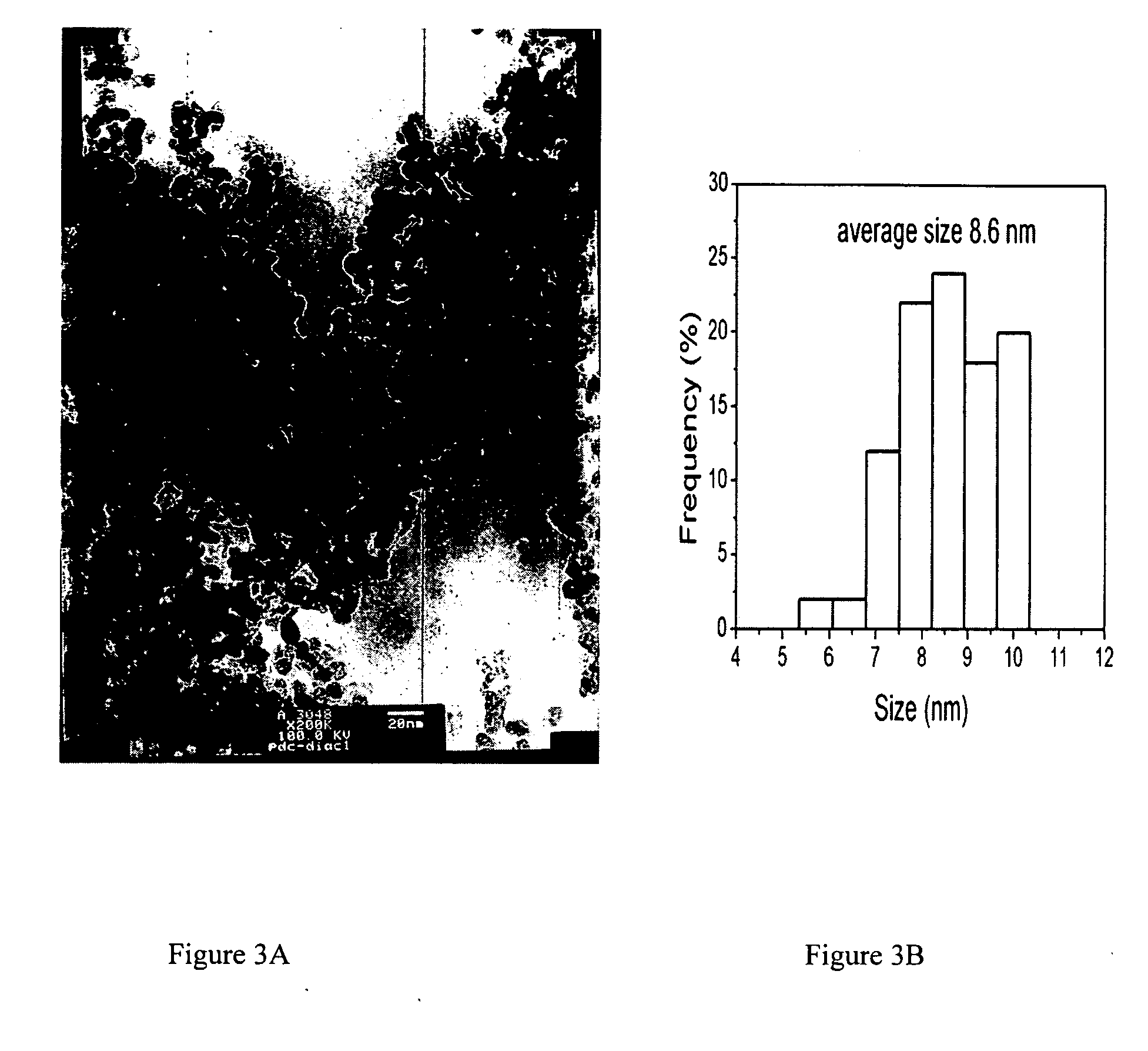 Method for preparing organic ligand-capped titanium dioxide nanocrystals