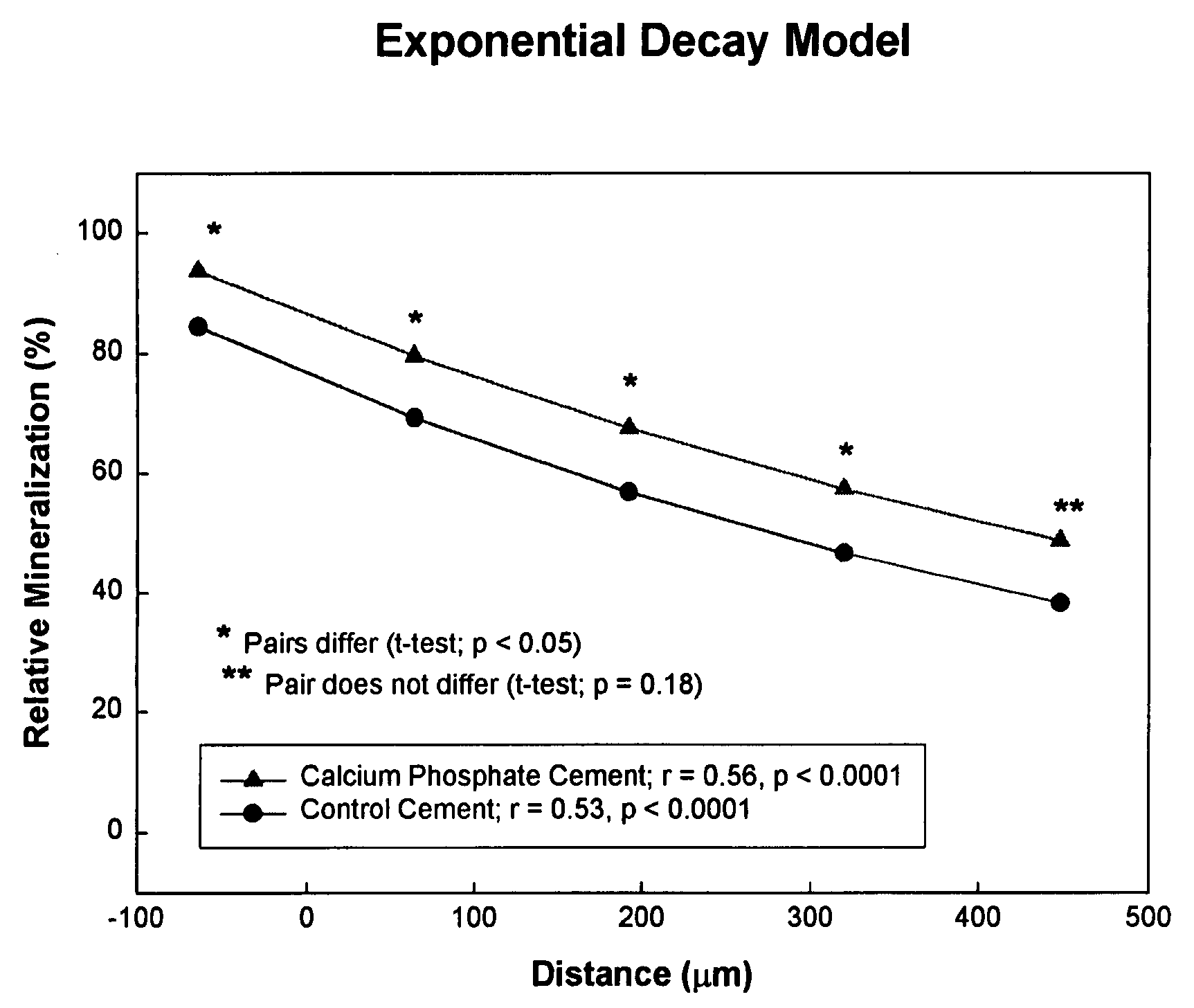 Remineralizing dental cements