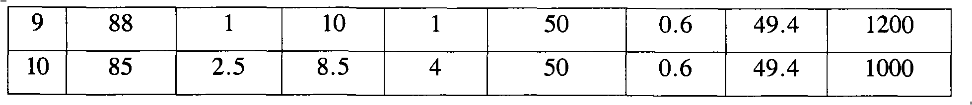 Composition for purifying waste phosphogypsum as well as processing method and building material obtained thereby